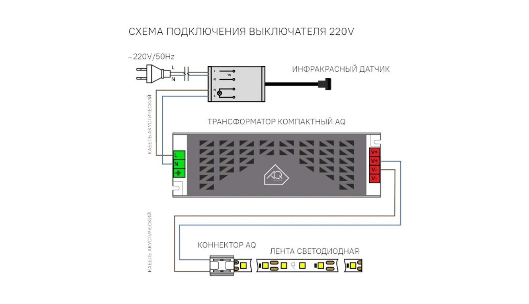 Рендер