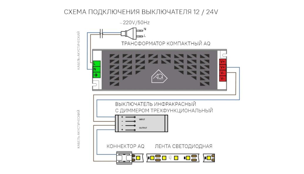 Рендер