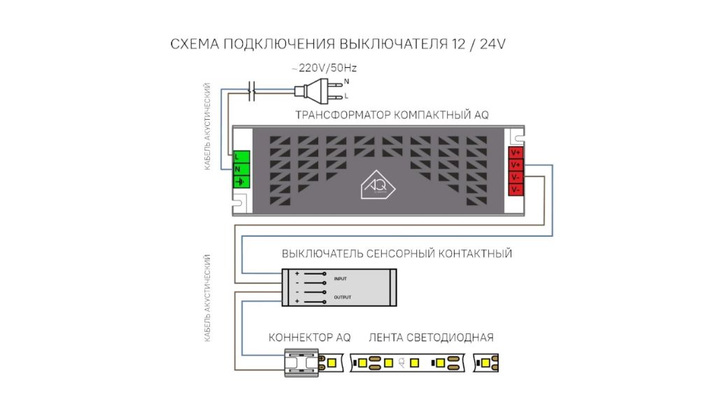 Рендер