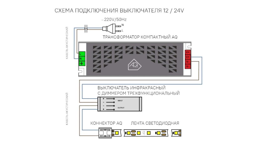 Рендер