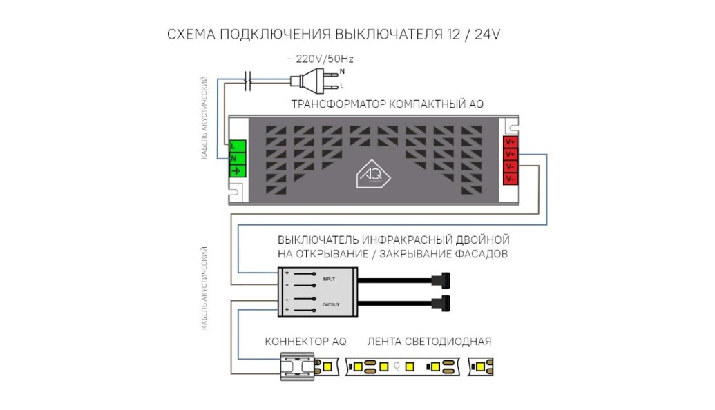 Рендер