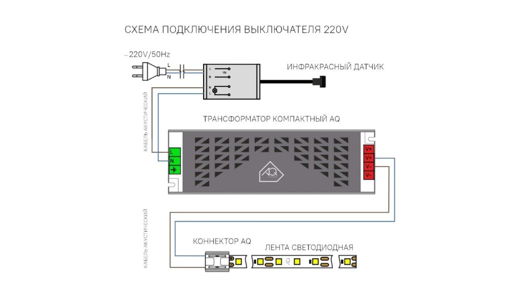 Рендер